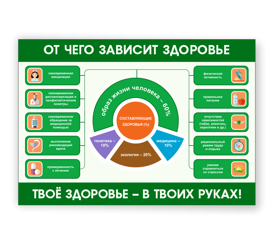 Информационный стенд "Здоровый образ жизни"