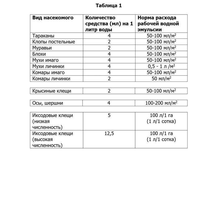 Средство "Цифокс" от ползающих насекомых, 50 мл - фото 2 - id-p188869218