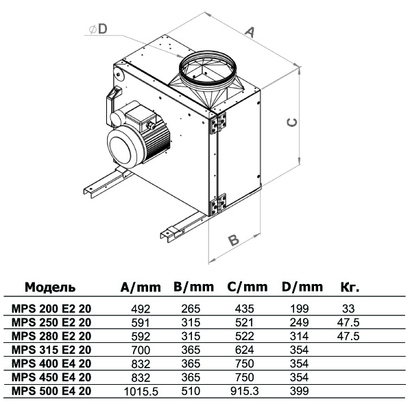 Вытяжной вентилятор MPS 450 E2 20 - фото 4 - id-p23913665