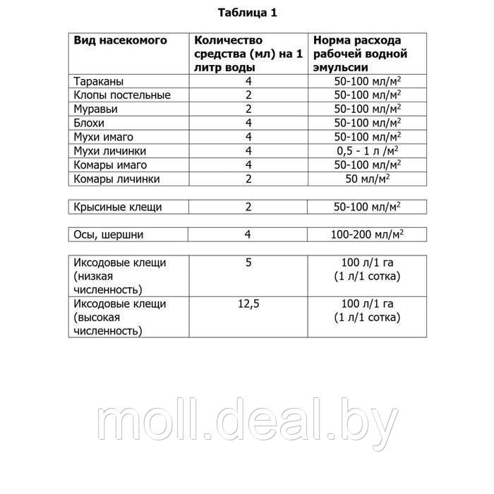 Средство "Цифокс" от ползающих насекомых, 50 мл - фото 2 - id-p188869224