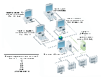 CT102215 ЛИЦЕНЗИЯ ИНТЕРНЕТ-КЛИЕНТА CITECT SCADA НА 15000 ТОЧЕК В/В