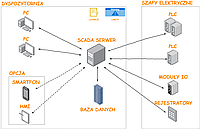 CT102016-99 Citect SCADA, лиц. оператора, увеличение кол-ва точек с 50 000 до «без огр.»