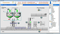 CT109947 AVEVA Plant (Citect) SCADA, Пакет СИ на Software Key