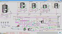 CT109948 AVEVA Plant (Citect) SCADA, Пакет сертифицированного СИ на Software Key