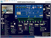 CT109972 AVEVA Plant (Citect) SCADA, 1 дополнительный серт. ключ Software Key - продление