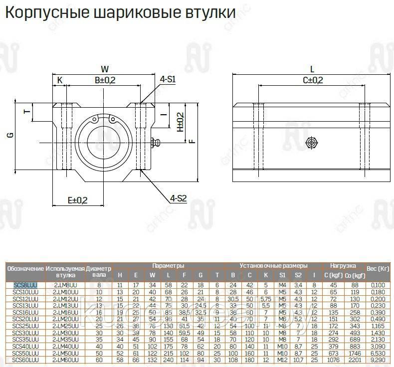 Корпус с шариковой втулкой, SCS12LUU, ArtNC - фото 3 - id-p167729394