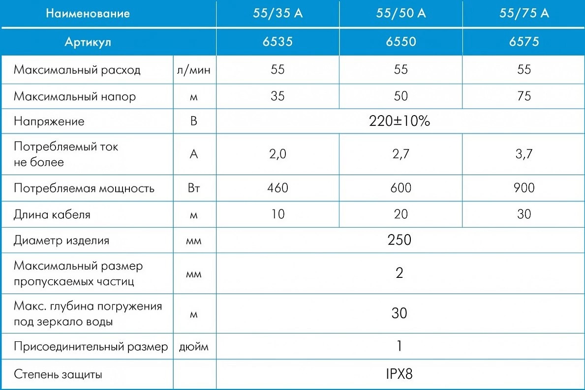 Колодезный насос ДЖИЛЕКС ВОДОМЕТ 55/75 А - фото 5 - id-p145717536