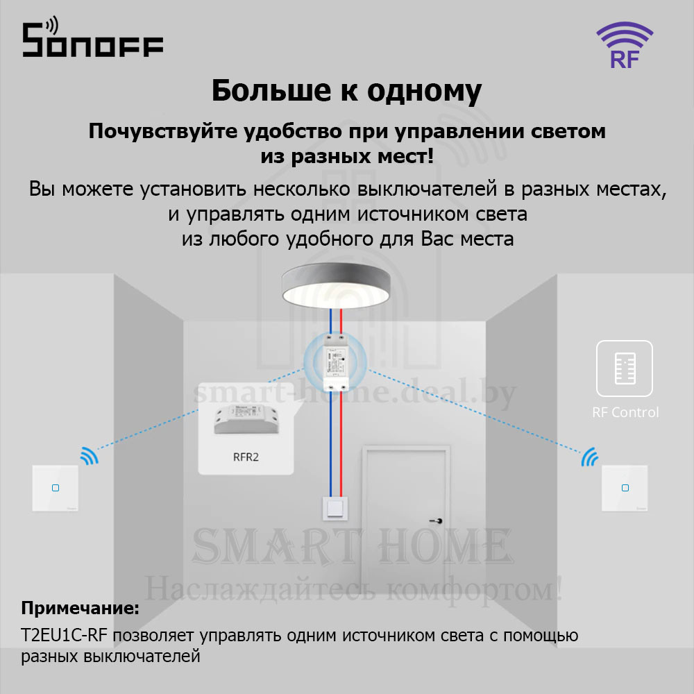 Sonoff T2EU1C-RF (Сенсорный одноклавишный беспроводной (RF) смарт-переключатель) - фото 4 - id-p189620215