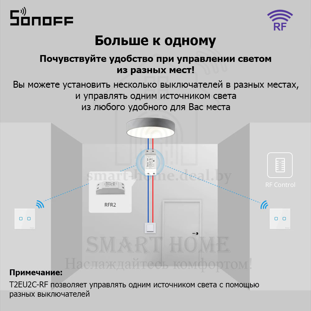 Sonoff T2EU2C-RF (Сенсорный двухклавишный беспроводной (RF) смарт-переключатель) - фото 4 - id-p189620216