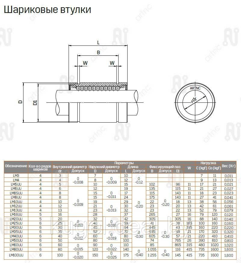 Шариковая втулка, LM50UU, ArtNC - фото 3 - id-p167730188