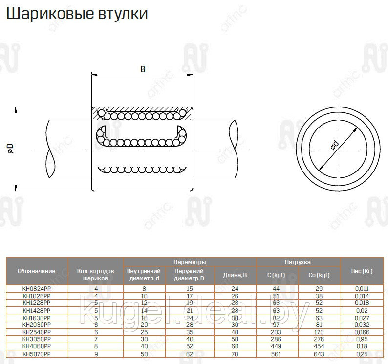 Шариковая втулка, KH4060PP, ArtNC - фото 2 - id-p167731928