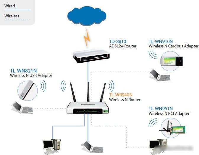 Беспроводной маршрутизатор TP-Link TL-WR940N - фото 5 - id-p189847559