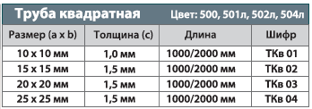 Труба квадратная 15х15*1,5мм ТКв 02.1000.500 без покрытия 1м - фото 3 - id-p189930241