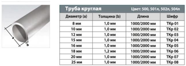 Труба круглая 8*1мм ТКр 01.1000.500 без покрытия 1м - фото 4 - id-p189930269