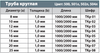 Труба круглая 10*1мм ТКр 02.2000.501 анодированное серебро 1м - фото 3 - id-p189930274