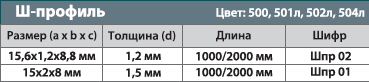 Ш-профиль 15х2х8*1,5мм без покрытия 1м - фото 3 - id-p189986527