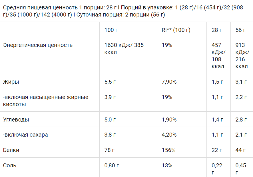 Протеин сывороточный (концентрат+изолят) 100% Pure Whey Biotech USA 1000г (ваниль) - фото 2 - id-p190136924