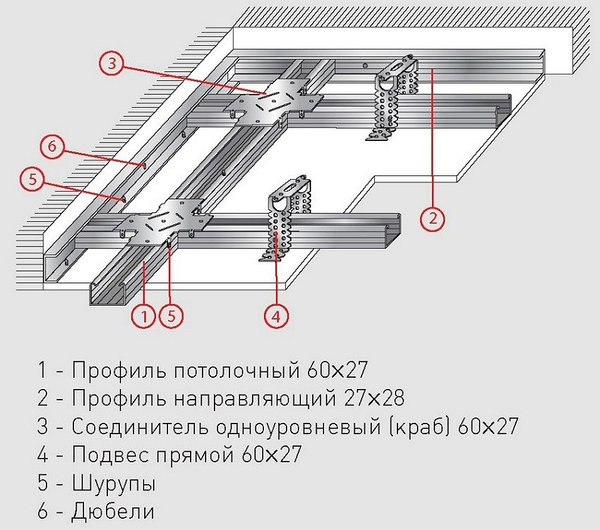 Подшивка потолка гипсокартоном - эффективная отделка