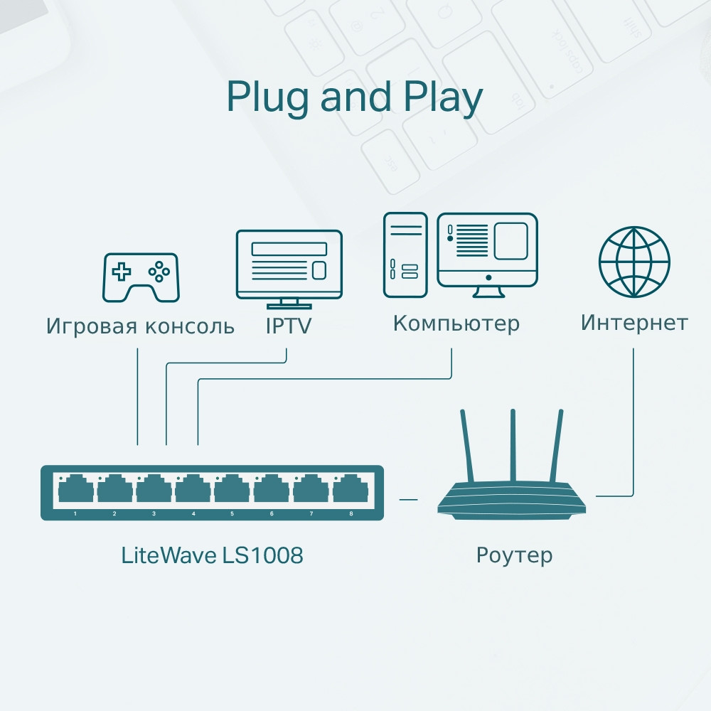 Сетевой коммутатор (свитч) TP-LINK LS1005, 5 портов, Ethernet 10/100 Мбит/сек - фото 5 - id-p190087159