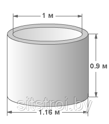 Кольца канализационные. диаметр 1,0м. КСф 10-9, фото 2