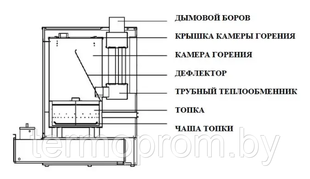 Нагреватели воздуха на отработанном масле - фото 9 - id-p190871409