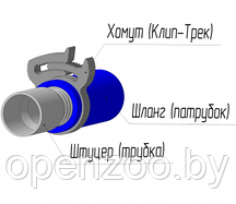 Хомут силовой пластиковый для соединения элементов круглой формы Клип-Трек (Clip-Track) Диаметр 26-22 мм (3/4)