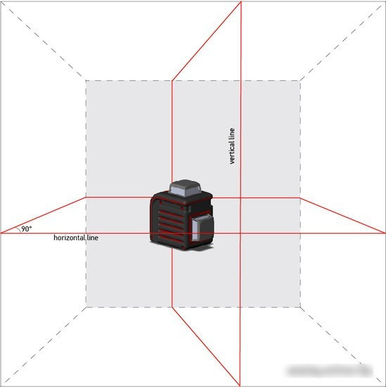 Лазерный нивелир ADA Instruments CUBE 2-360 HOME EDITION (A00448) - фото 5 - id-p190975253