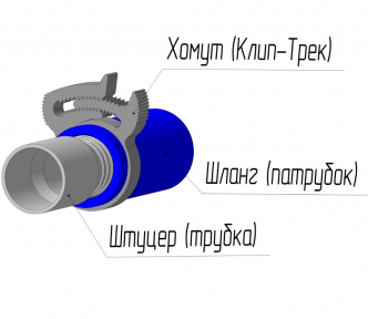 Хомут силовой пластиковый для соединения элементов круглой формы Клип-Трек (Clip-Track) Диаметр 26-22 мм (3/4)