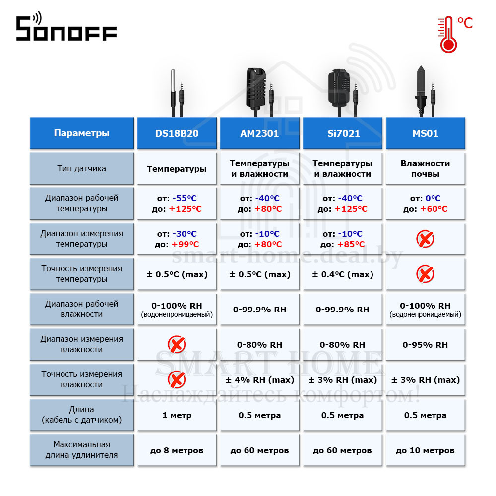 Sonoff DS18B20/3 (Водонепроницаемый датчик температуры, 3 метра) - фото 2 - id-p191288799