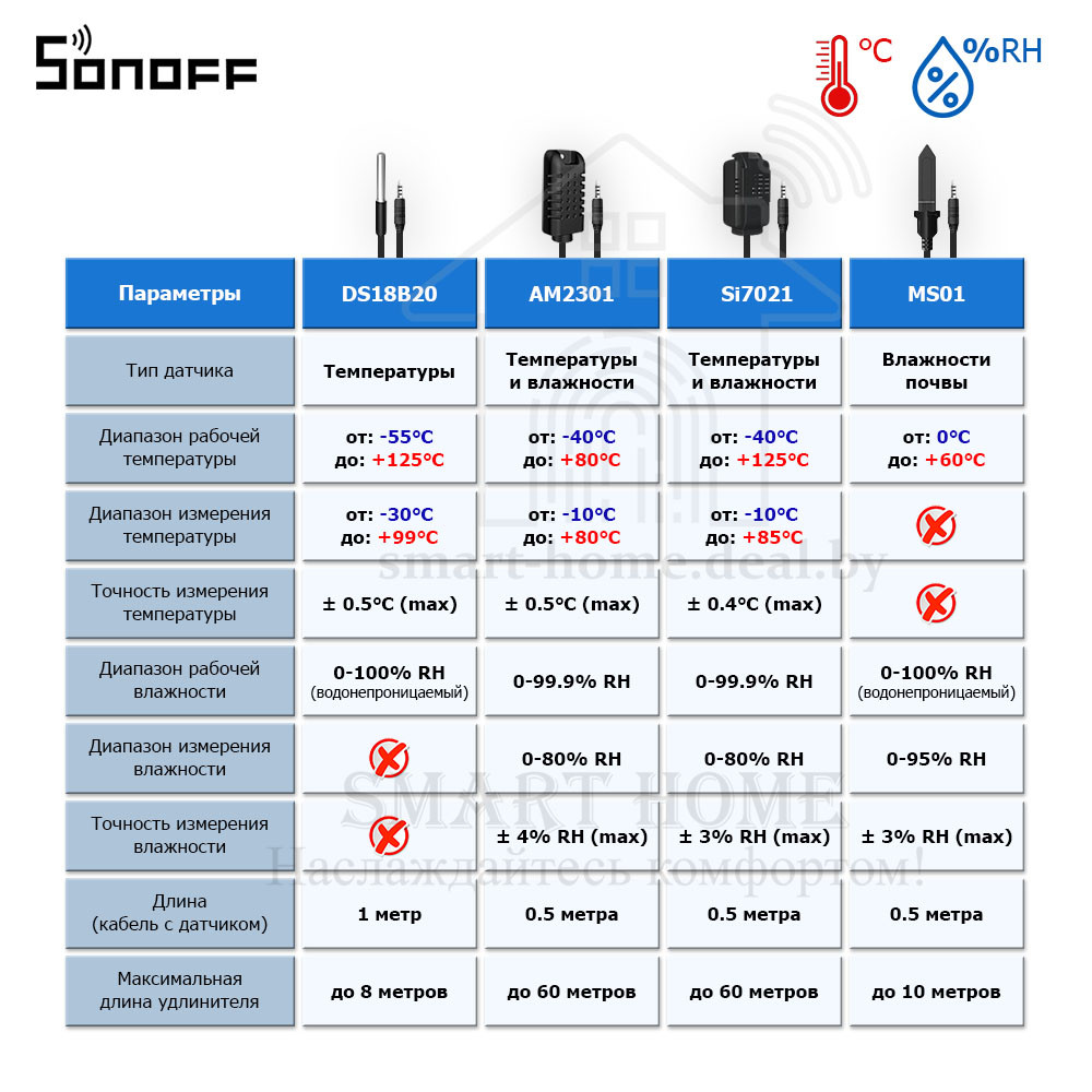 Sonoff Si7021 (Высокоточный датчик температуры и влажности) - фото 2 - id-p191291118