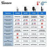 Sonoff AL560 (Удлинитель для датчиков, длина 5 метров), фото 8