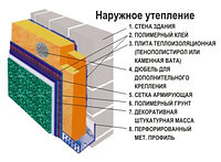 Фасадные панели и другие материалы: как выбрать?