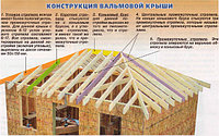 Вальмовая крыша, конструкция стропильной системы