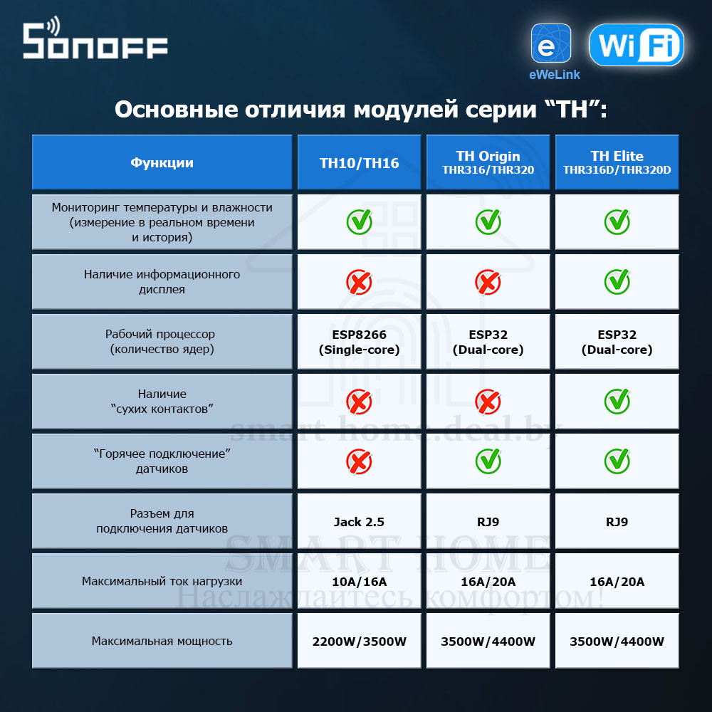 Sonoff TH Elite THR320D ( (Умное Wi-Fi реле с функцией мониторинга температуры и влажности) - фото 3 - id-p191485965