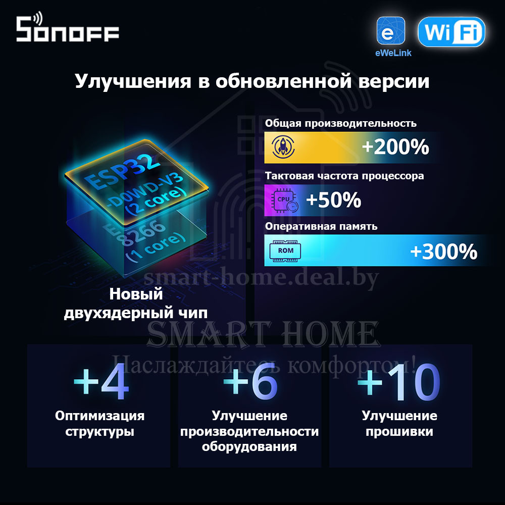 Sonoff TH Elite THR316D ( (Умное Wi-Fi реле с функцией мониторинга температуры и влажности) - фото 2 - id-p191485849