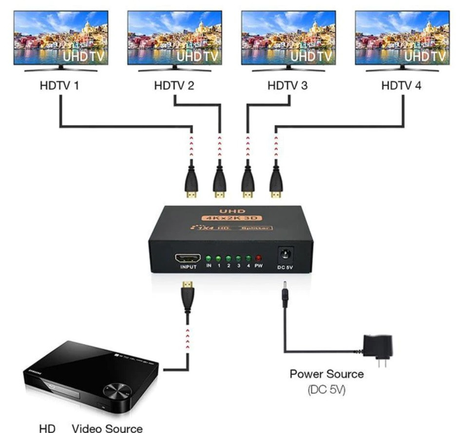 Разветвитель HDMI - 4xHDMI (v.1.4) (Splitter), активный - фото 6 - id-p191727882