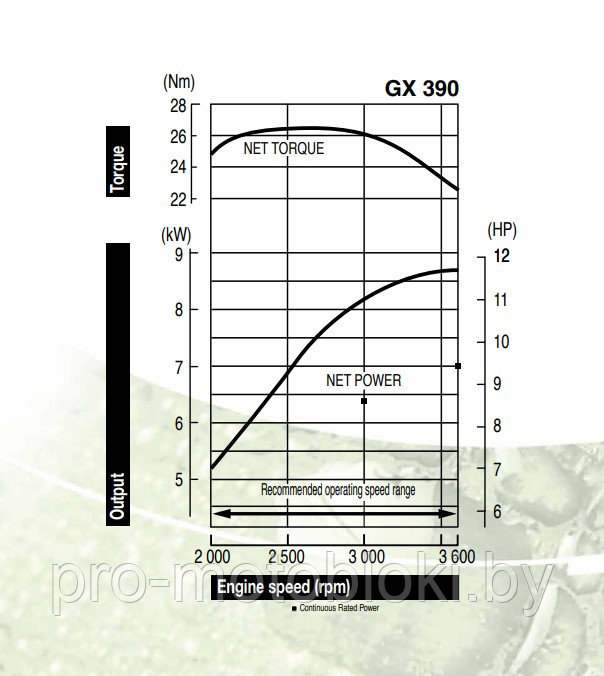 Бензиновый двигатель Honda GX390UT2-SXQ4-OH (13,0 л.с.) - фото 3 - id-p21636483