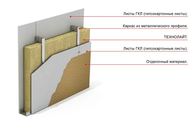 Утеплитель ТЕХНОЛАЙТ ЭКСТРА РОКЛАЙТ(Каменная вата, плита минераловатная, мин.плита) - фото 5 - id-p192114702