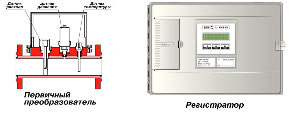 Вихревой расходомер-счетчик ИРВИС-РС4 - фото 2 - id-p24876986