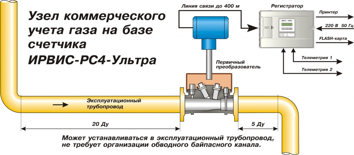 Вихревой расходомер-счетчик ИРВИС-РС4-ДДП - фото 3 - id-p24876998