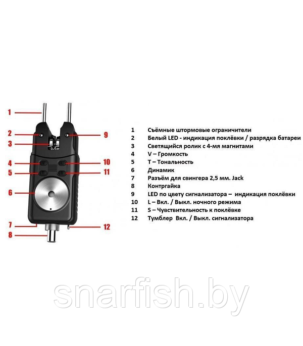 Набор сигнализаторов поклевки с пейджером MF 020 (4+1) - фото 5 - id-p192305758