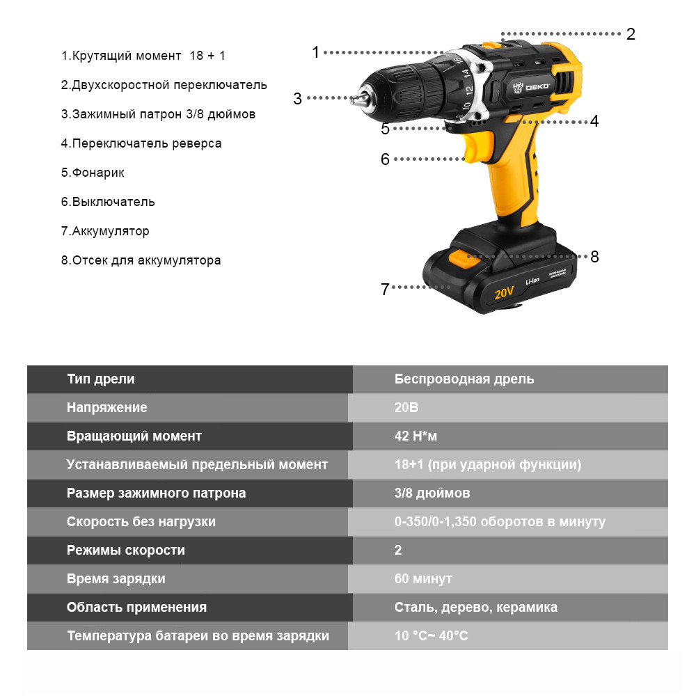 Дрель-шуруповерт аккумуляторная DEKO DKCD20FU-Li - фото 4 - id-p192328599