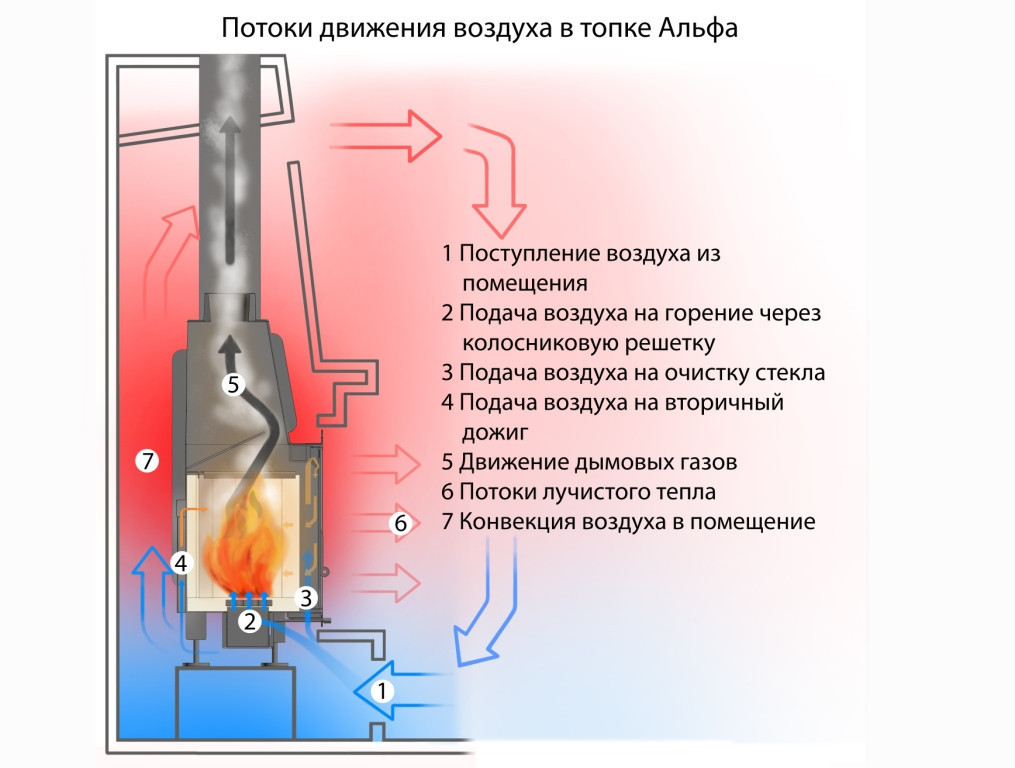 Топка АЛЬФА 700-150 принтинг - фото 3 - id-p146547368