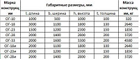 Размеры и веса портальных оголовков (ОГ-10, ОГ-18, ОГ-23, ОГ-28, ОГ-33)
