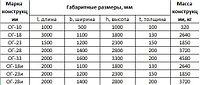 Размеры и веса портальных оголовков (ОГ-10, ОГ-18, ОГ-23, ОГ-28, ОГ-33)