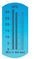Таблица конвертации плотности, Brix°, потенциальной крепости %