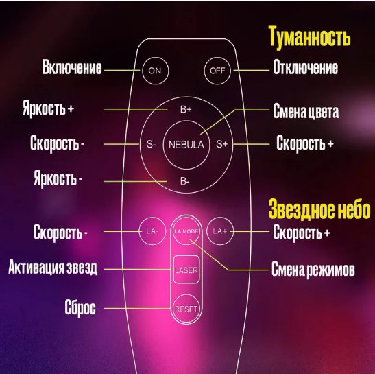 Ночник проектор игрушка Astronaut Nebula Projector HR-F3 с пультом ДУ - фото 9 - id-p192663110