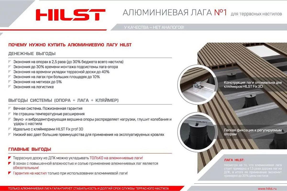 Лага HILST Professional 60*40*4000 мм. - фото 4 - id-p131379093