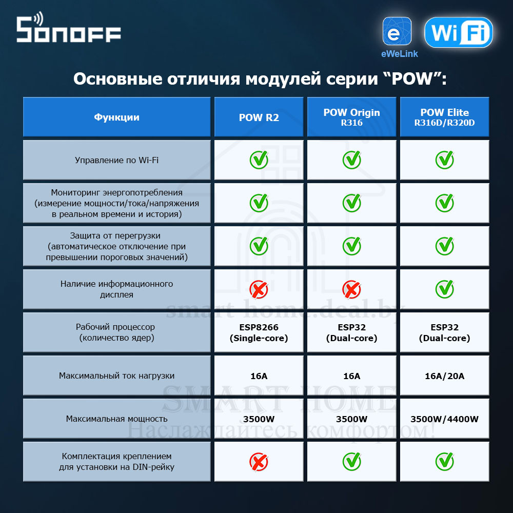 Sonoff POW Origin POWR316 ( (Умное Wi-Fi реле с функцией контроля и управления энергопотреблением) - фото 3 - id-p192840725