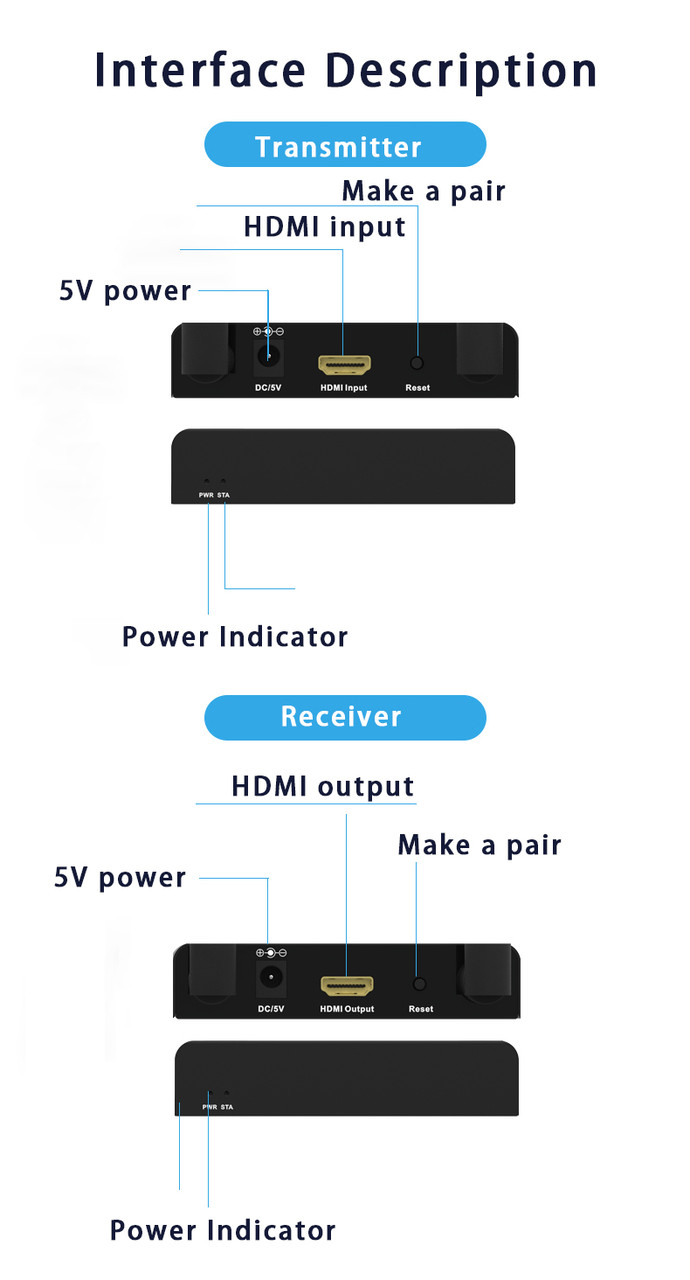 Удлинитель сигнала HDMI по Wi-Fi до 100м, активный, FullHD 1080p, комплект, черный 556208 - фото 5 - id-p193238847